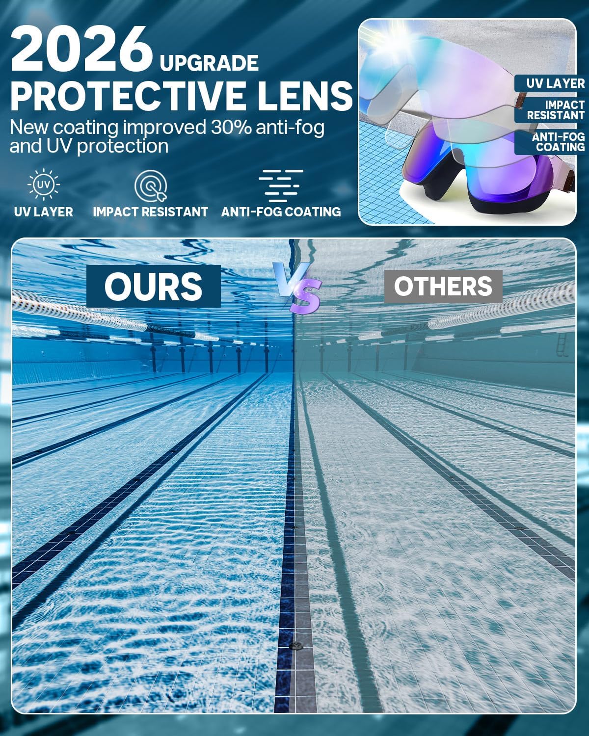 Swim Goggles 2 Pack, Rimless Wide View Swimming Goggles for Adult, Anti-Fog UV Leaking Pool Goggles for Men Women - Image 3