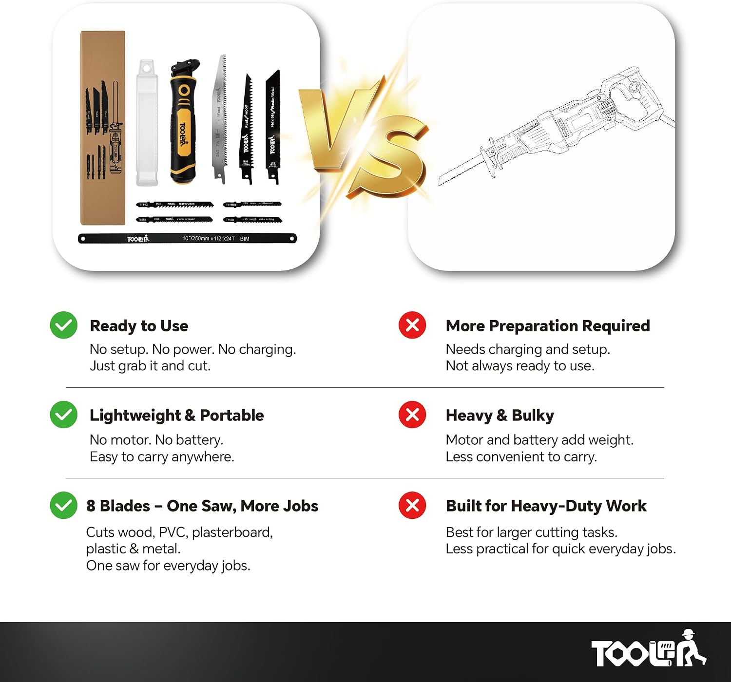 8-In-1 Multi Blades Hand Saw, Drywall, Hacksaw, Jab Saw & Wood Cutter Tool | Blade Quick Change Mechanism, For Cutting Drywall, Wood, Metel, Plastic, Plywood. Lightweight manual saw - Image 4